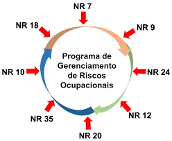 ltcat-pcmso-pgr-laudo